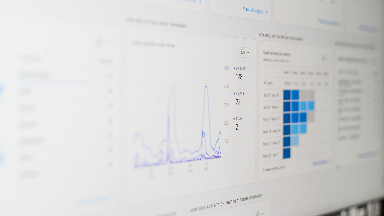 Analytics dashboard on screen